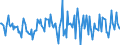 Indicator: Housing Inventory: Median: Listing Price per Square Feet Month-Over-Month in Hawaii County, HI