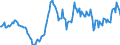 Indicator: Housing Inventory: Median: Listing Price per Square Feet Year-Over-Year in Hawaii County, HI