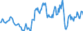 Indicator: Housing Inventory: Median: Listing Price Year-Over-Year in Hawaii County, HI