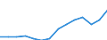 Indicator: Housing Inventory: Active Listing Count: I