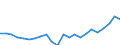 Indicator: Housing Inventory: Active Listing Count: y, HI