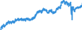 Indicator: Housing Inventory: Active Listing Count: /City, HI