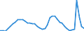 Indicator: Housing Inventory: Active Listing Count: ty, HI