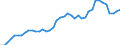 Indicator: Housing Inventory: Active Listing Count: /City, HI