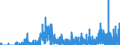 Indicator: Housing Inventory: Active Listing Count: ty, HI