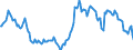 Indicator: Housing Inventory: Average Listing Price: in Honolulu County/city, HI