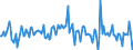 Indicator: Housing Inventory: Average Listing Price: Month-Over-Month in Honolulu County/city, HI