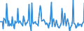 Indicator: Market Hotness:: Median Days on Market in Honolulu County/city, HI