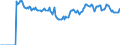 Indicator: Market Hotness:: Page View Count per Property Versus the United States in Honolulu County/city, HI