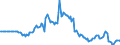 Indicator: Market Hotness:: Page View Count per Property in Honolulu County, HI