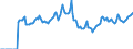 Indicator: Market Hotness:: Median Days on Market in Honolulu County/city, HI