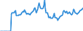 Indicator: Market Hotness:: Median Days on Market in Honolulu County, HI