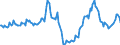 Indicator: Market Hotness:: Median Days on Market in Honolulu County, HI