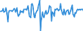 Indicator: Market Hotness:: Median Days on Market in Honolulu County, HI