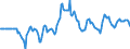 Indicator: Market Hotness:: Median Days on Market Versus the United States in Honolulu County/city, HI