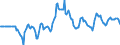 Indicator: Market Hotness:: Median Listing Price in Honolulu County, HI