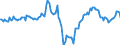 Indicator: Market Hotness:: Median Days on Market Day in Honolulu County, HI