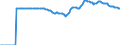 Indicator: Market Hotness:: Median Listing Price in Honolulu County/city, HI