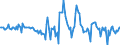 Indicator: Market Hotness:: Nielsen Household Rank in Honolulu County/city, HI