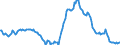 Indicator: Market Hotness:: Median Listing Price in Honolulu County, HI