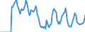 Indicator: Market Hotness:: Supply Score in Honolulu County/city, HI