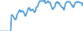 Indicator: Market Hotness: Hotness Rank in Honolulu: County/city, HI