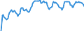 Indicator: Market Hotness: Hotness Rank in Honolulu: County, HI