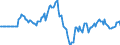 Indicator: Market Hotness: Hotness Rank in Honolulu: County, HI