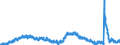 Indicator: Unemployed Persons in Honolulu County/City, HI: 
