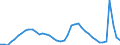 Indicator: Unemployed Persons in Honolulu County/City, HI: 