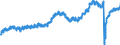 Indicator: Employed Persons in Honolulu County/City, HI: 