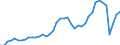 Indicator: Employed Persons in Honolulu County/City, HI: 