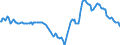 Indicator: Housing Inventory: Median: Listing Price in Honolulu County/city, HI