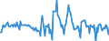 Indicator: Housing Inventory: Median: Listing Price Month-Over-Month in Honolulu County/city, HI