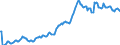 Indicator: Housing Inventory: Median: Listing Price per Square Feet in Honolulu County/city, HI