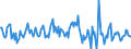 Indicator: Housing Inventory: Median: Listing Price per Square Feet Month-Over-Month in Honolulu County/city, HI