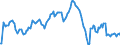 Indicator: Housing Inventory: Median: Listing Price per Square Feet Year-Over-Year in Honolulu County/city, HI