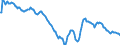 Indicator: Housing Inventory: Median: Home Size in Square Feet in Honolulu County/city, HI