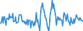 Indicator: Housing Inventory: Median: Home Size in Square Feet Month-Over-Month in Honolulu County/city, HI