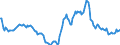 Indicator: Housing Inventory: Median: Home Size in Square Feet Year-Over-Year in Honolulu County/city, HI