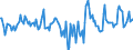 Indicator: Housing Inventory: Active Listing Count: Month-Over-Month in Kauai County, HI