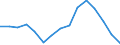 Indicator: Housing Inventory: Active Listing Count: r Kauai County, HI