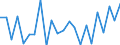 Indicator: Housing Inventory: Active Listing Count: HI