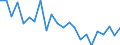 Indicator: Housing Inventory: Active Listing Count: auai County, HI