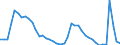 Indicator: Housing Inventory: Active Listing Count: 