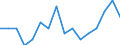 Indicator: Housing Inventory: Active Listing Count: g in Kauai County, HI