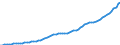 Indicator: Housing Inventory: Active Listing Count: 