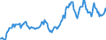 Indicator: Housing Inventory: Average Listing Price: in Kauai County, HI