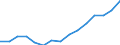 Indicator: Population Estimate,: Total, Not Hispanic or Latino, Two or More Races (5-year estimate) in Kauai County, HI