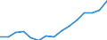 Indicator: Population Estimate,: Total, Not Hispanic or Latino, Two or More Races, Two Races Excluding Some Other Race, and Three or More Races (5-year estimate) in Kauai County, HI